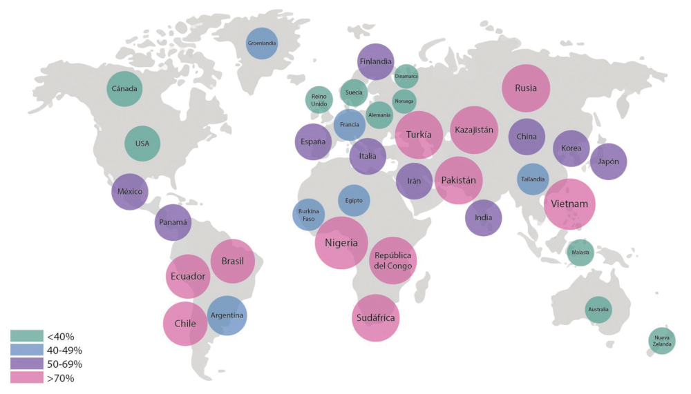 Prevalencia de infeccin por H. pylori. Adaptado.5,8,9