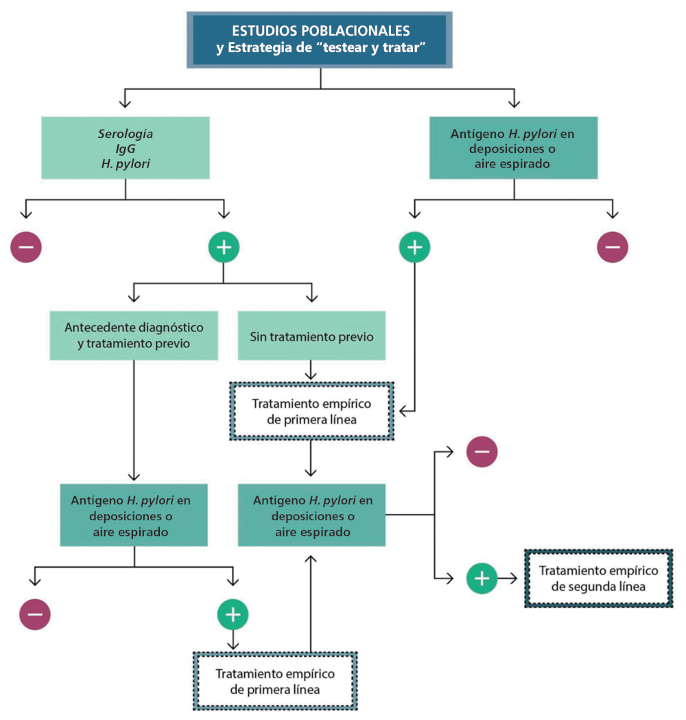 Escenario de estudios poblacionales