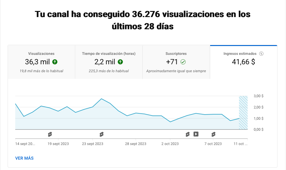 Recuperado de: Canal de Youtube, fuente an�nima, 12 octubre 2023