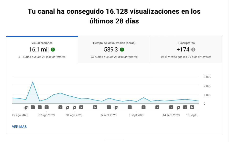 M�tricas del canal de Mis Perfumes Pablo M�ndez en YouTube