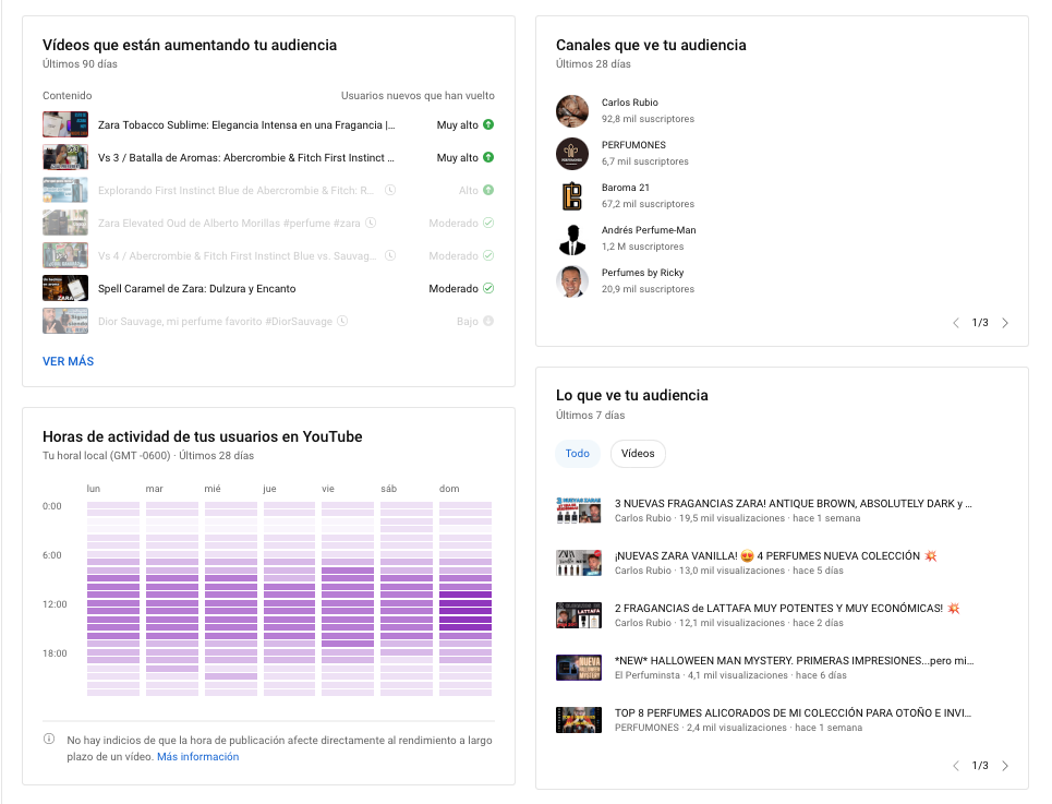 M�tricas del canal de Mis Perfumes Pablo M�ndez en YouTube