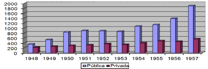 Valor
de la construcción (millones de bolívares)