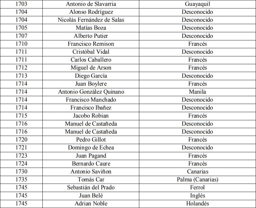 Relación de contrabandistas y su lugar de residencia