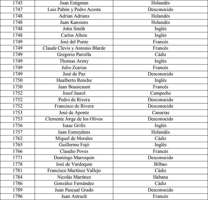 Relación de contrabandistas y su lugar de residencia