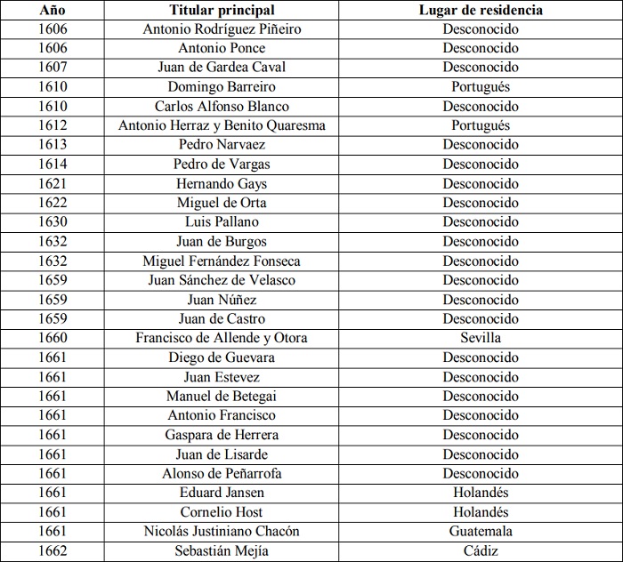 Relación de contrabandistas y su lugar de residencia