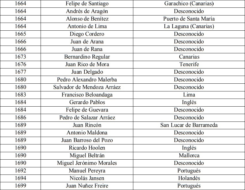 Relación de contrabandistas y su lugar de residencia
