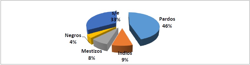 Calidades
de los bautizados