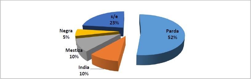 Calidad
&eacute;tnica de las madres de los bautizados