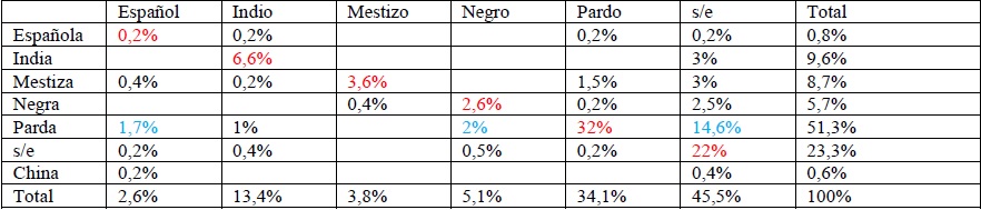 Uniones
endog&aacute;micas y exog&aacute;micas