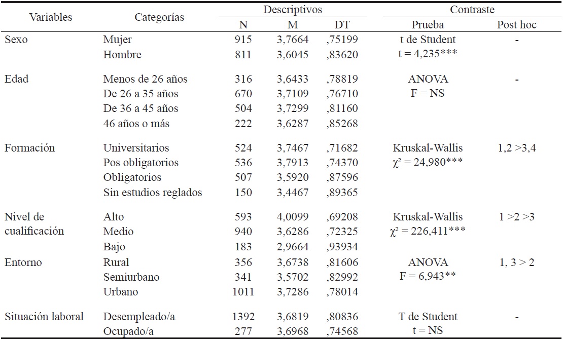 Necesidades asociadas a las competencias de Planificaci&oacute;n de metas y objetivos realistas