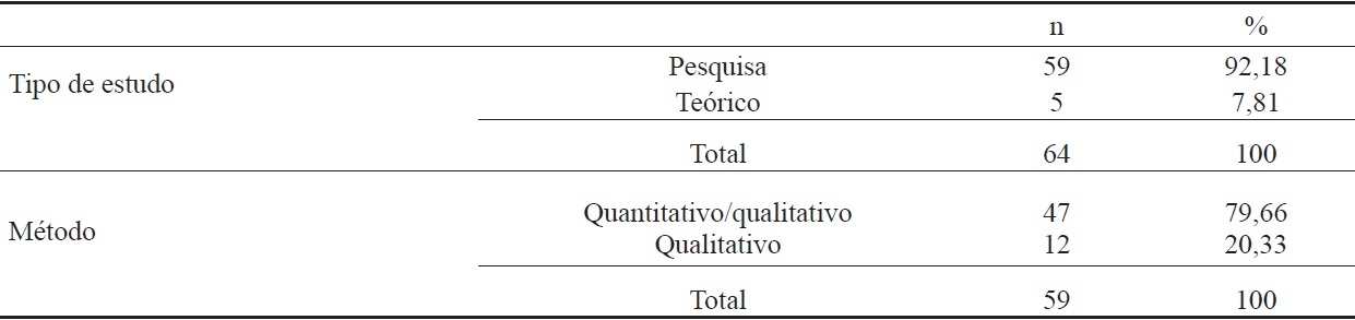Tipo de Estudo e M&eacute;todo