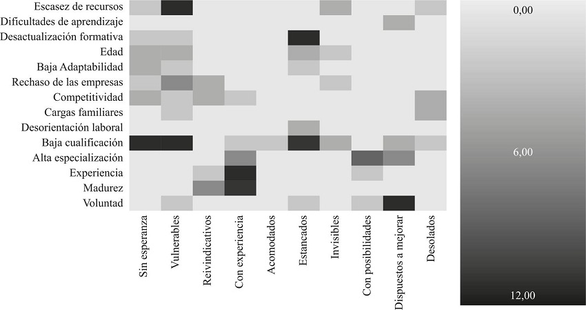 Relación entre percepciones sociales y potencialidades y obstáculos de acceso al empleo