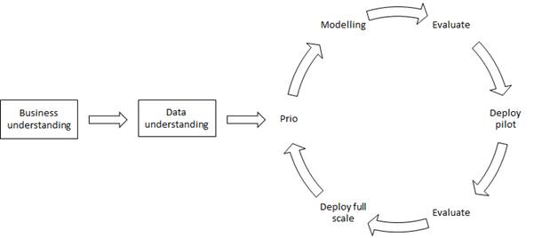 The Jumpstart method 