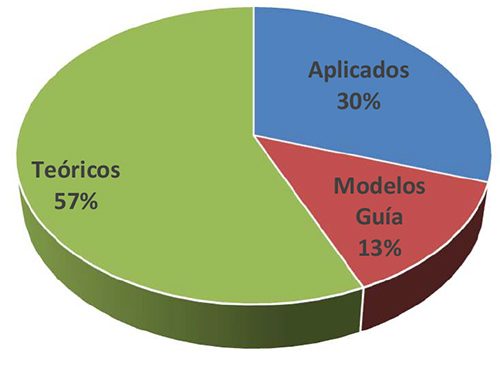 Modelos de Auditoría de acuerdo a su origen.