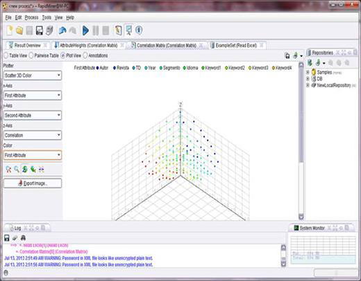 Scatter Plot 3D logrado con la herramienta Rapid Miner v5.2