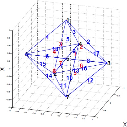Three dimensional sample mesh with nodal, edge and element numberings.