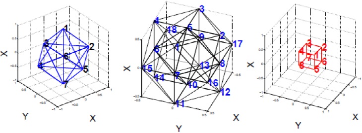 Nodal, Edge and Element Graphs.