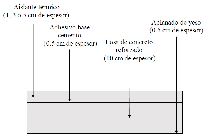 Diagrama transversal de la losa con el aislamiento
								aplicado.