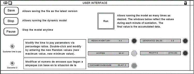 User interface. 