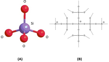 (A) Basic zeolite structure. (B) Tetrahedral representation of a natural zeolite. The main building units zeolites are tetrahedral formed by [SiO4]4- and [AlO4]5- linked together forming oxygen bridges.