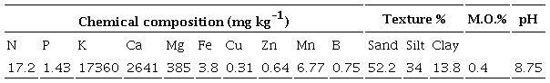 Chemical properties of natural zeolite-clinoptilolite (ZC).