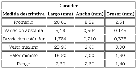 Tama&ntilde;os de la semilla de calabaza con c&aacute;scara.