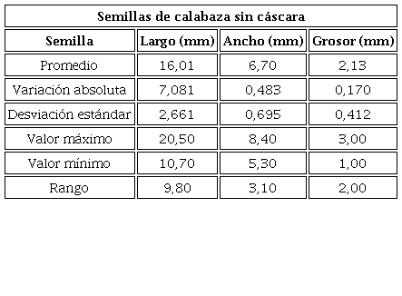 Tama&ntilde;os de la semilla de calabaza sin cascara.