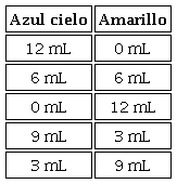 Propuesta de concentraci&oacute;n en mL de pigmento a emplear.