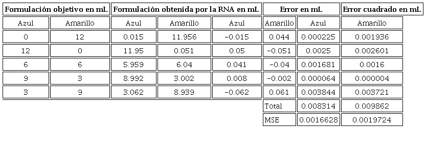Comparaci&oacute;n de formulaciones y MSE.