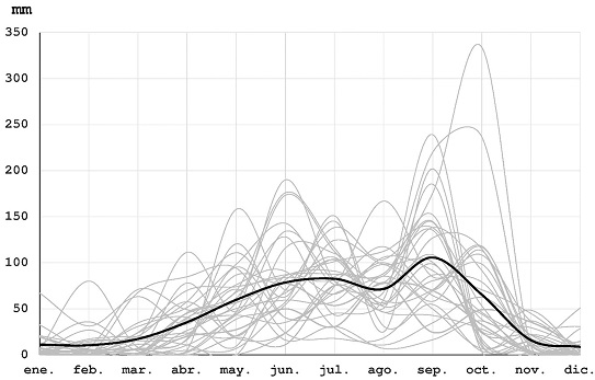 Precipitaci&oacute;n acumulada mensual (mm) para la estaci&oacute;n 013082 (Presa &lsquo;La Esperanza&rsquo;), climatolog&iacute;a (1973-2003) en color negro y para cada a&ntilde;o en color gris.