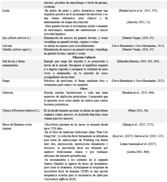 Comparativo de uso de recursos en Medicina Tradicional, Alópata y MEV.
