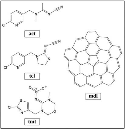 Estructuras del Acetamiprid (act), Tiacloprid (tcl), Tiametoxam (tmt) y C45H15 (mdl), estudiadas en este trabajo.