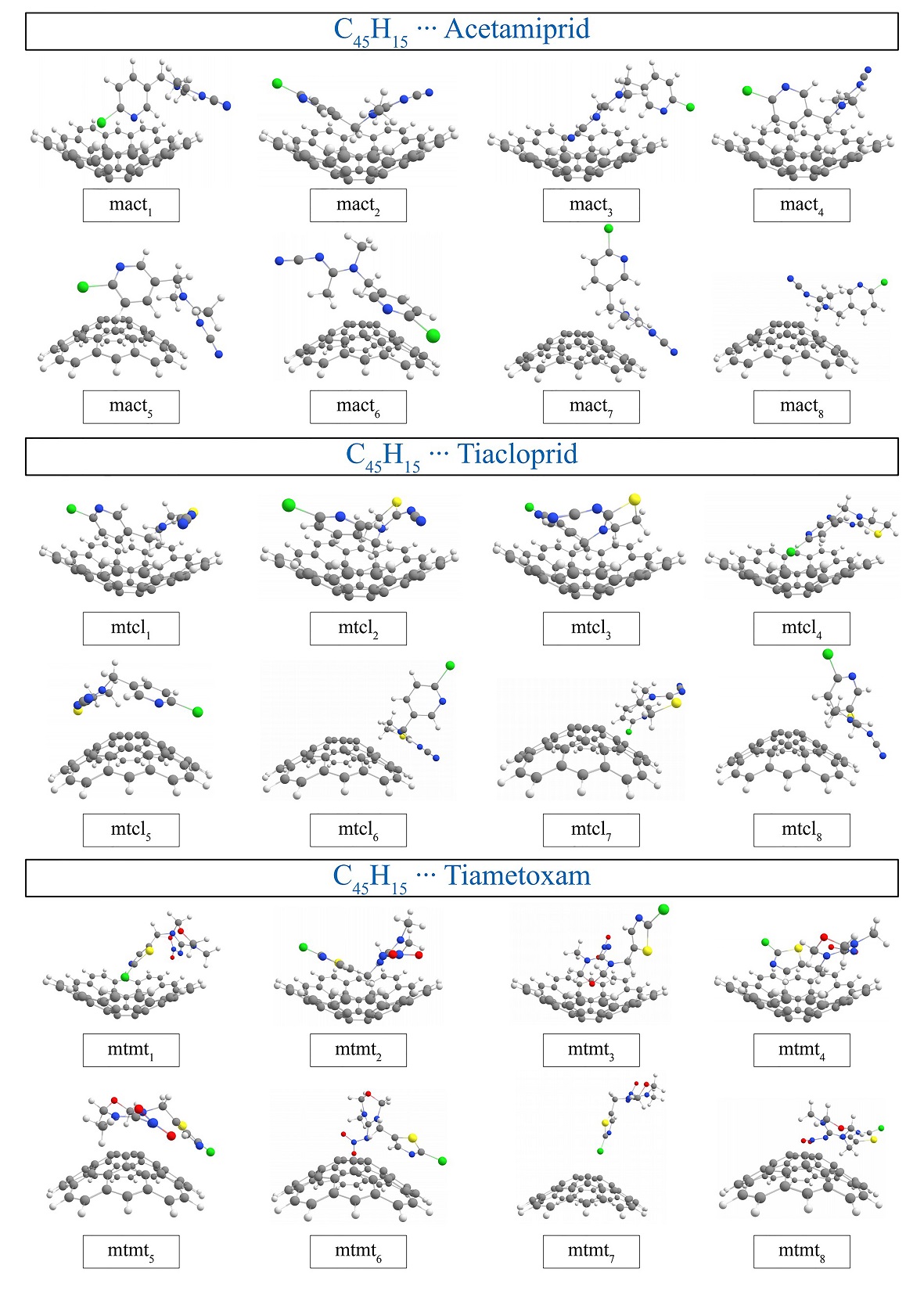 Modos de interacci&oacute;n para el Acetamiprid, Tiacloprid y Tiametoxam con C45H15. C&oacute;digo de color: gris, carbono; rojo, ox&iacute;geno; azul, nitr&oacute;geno; blanco, hidr&oacute;geno; verde, cloro; amarillo, azufre.