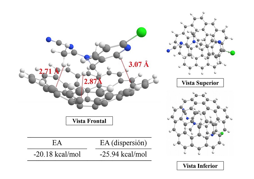 Modo de interacci&oacute;n de Acetamiprid con mdl. EA corresponde a la energ&iacute;a de interacci&oacute;n obtenida de la ecuaci&oacute;n 11, y EA (dispersi&oacute;n) hace referencia a la EA proveniente de las interacciones de dispersi&oacute;n (ecuaci&oacute;n 12).
