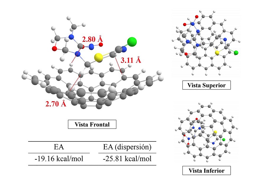 Modo de interacci&oacute;n de Tiametoxam con mdl. EA
								corresponde a la energ&iacute;a de interacci&oacute;n obtenida de la ecuaci&oacute;n 11,
								y EA (dispersi&oacute;n) hace referencia a la EA proveniente de las
								interacciones de dispersi&oacute;n (ecuaci&oacute;n 12).