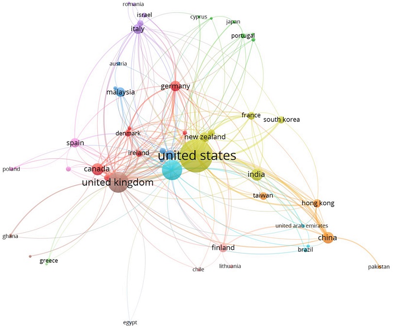 Cooperation network between countries and territories in marketing-oriented engagement.