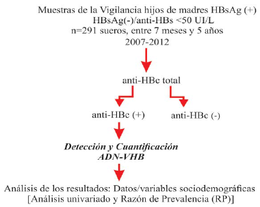 Algoritmo de
trabajo.