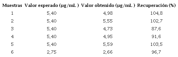 Especificidad del ELISA para la cuantificaci&oacute;n de IgG anti-PRP del Hib.