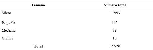 Empresas matriculadas y renovadas en la ciudad de Popayán, 2018