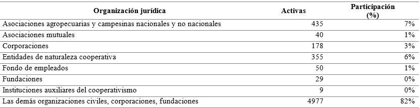 Organizaciones sociales en el departamento del Cauca