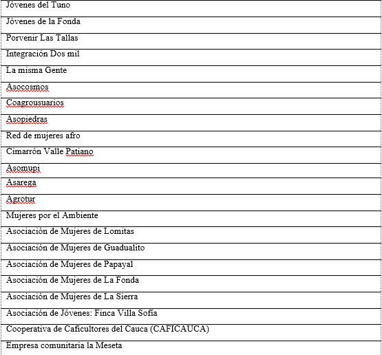 Casos de organizaciones sociales en el departamento del Cauca (Cont.)