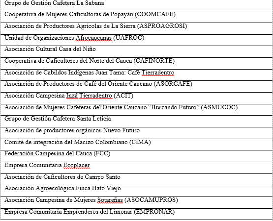 Casos de organizaciones sociales en el departamento del Cauca (Cont.)