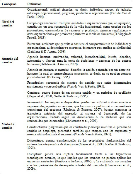 Definici&oacute;n de conceptos