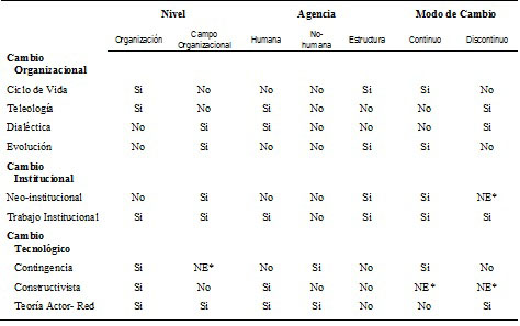 Complementariedades y diferencias te&oacute;ricas