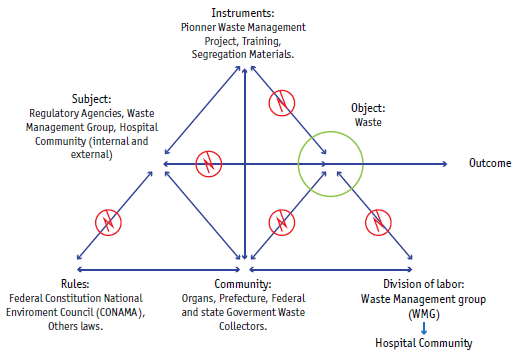 Past activity system