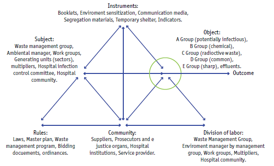 Future activity system