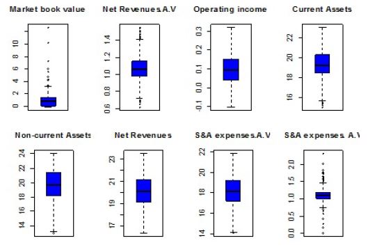 Boxplott without all the Outliers detected