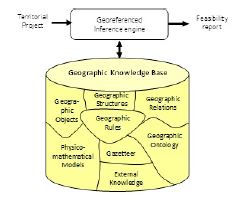 Structuring a geographic knowledge base