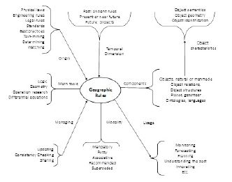 Characteristics of geographic rules