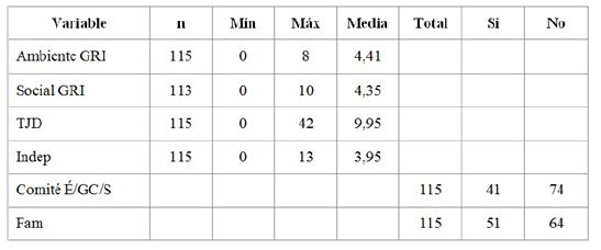 Estadísticos descriptivos